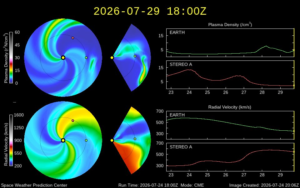 WSA-Enlil Solar Wind Prediction