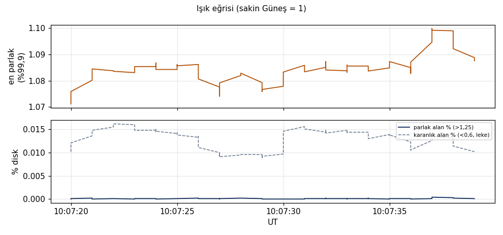 Işık eğrisi